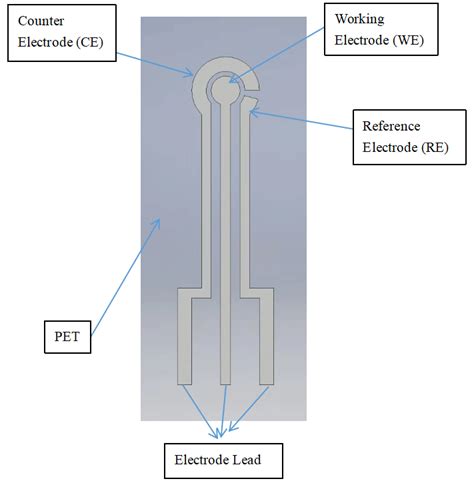 Electrolytic Sensor Method commercial|electrochemical sensor process.